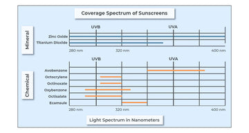 Protección de amplio espectro